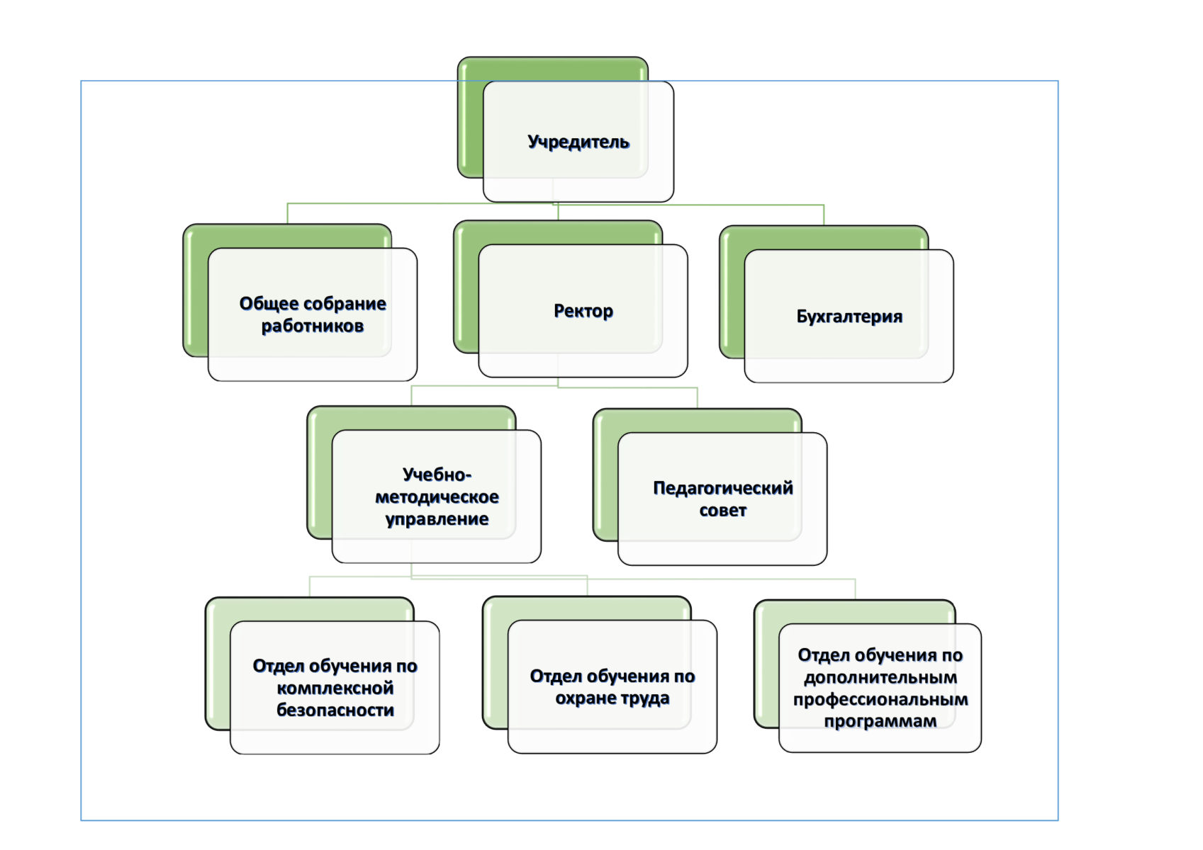 Структура и органы управления образовательной организацией | Самарский  межотраслевой институт